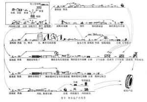 橡胶机械