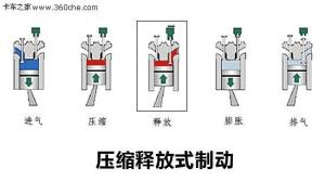 图2 发动机压缩制动原理