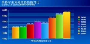 主流处理器性能对比
