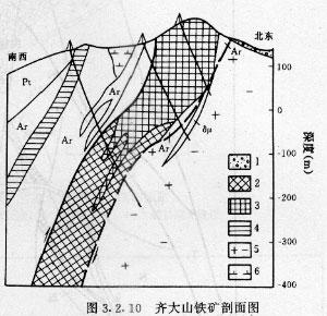 钛铁矿分布