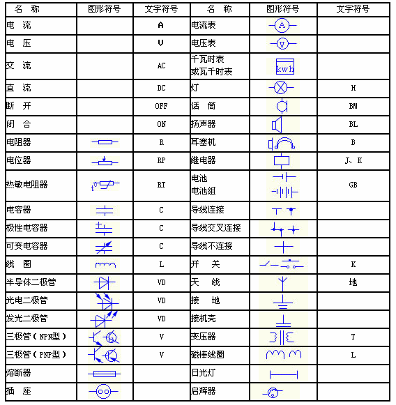 电子元件符号