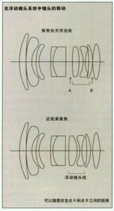 非球面镜片