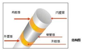 TIG焊示意图