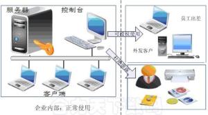 加密示意图