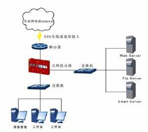天网防火墙