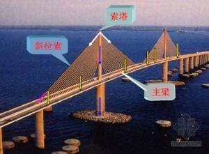 斜拉桥