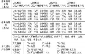 普通高中学业水平测试报考意向、报考科目组