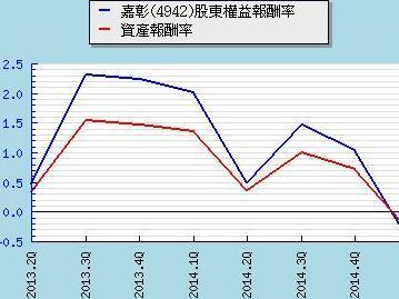 投资报酬率 搜狗百科