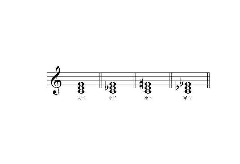 中文名称 大三和弦  根音 三音是大三度  转位 第一转位大六和弦