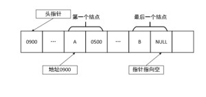 线性表