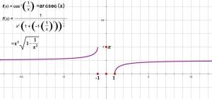 y=arcsecx的图像