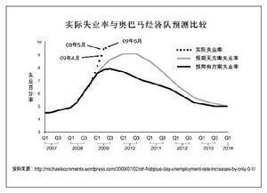 新凯恩斯学派