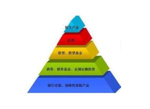 复利终值系数