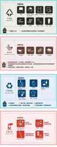 上海垃圾分类方法