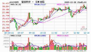 宝信软件