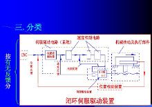 伺服系统