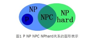 NP完全问题