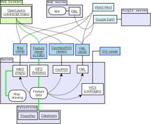 环境与人口的关系_读环境 资源和人口关系示意图,(2)