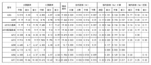 轴向间隙换算