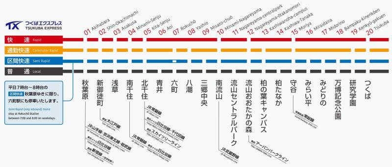 运行线路图