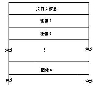 图1 图像库结构图