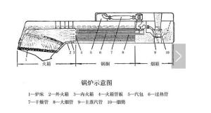 锅炉结构