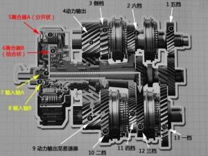 7速双离合变速器