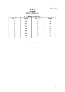 琼脂2011新国标