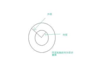 内径
