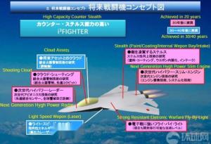 日本六代机方案