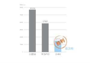 MIUI 9闪电系统介绍