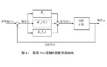 pid控制