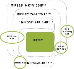 MIPS特定应用扩展