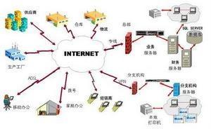 物流能力的网络结点