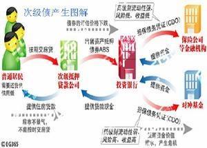 经济危机