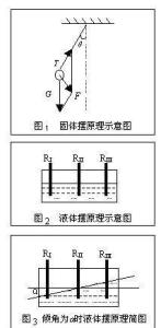倾角传感器