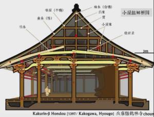 初期的唐建构造1-1山西佛光寺与唐招提寺对比正面日本唐招提寺与山西