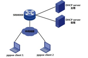 DHCP服务器