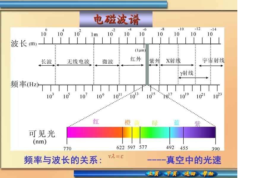 MATLAB开发的认知无线电协作频谱感知优化方案-CSDN博客