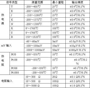 點擊放大