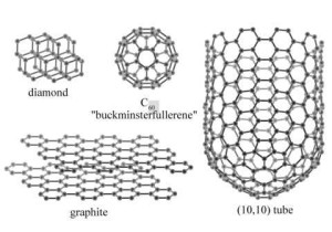 同素异形体 化学概念 搜狗百科