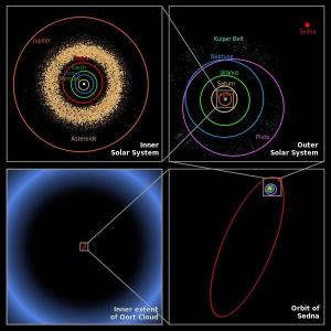 海王星轨道图片