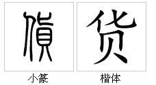 “货”字的字源演变