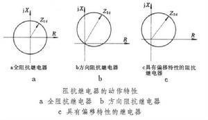 距离保护