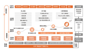 珍客SCRM