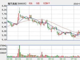 湖北楚天高速公路股份有限公司