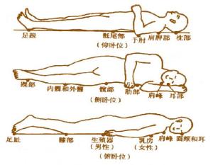 易发部位