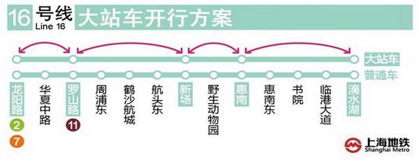 上海轨道交通16号线大站车