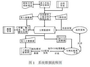 系统主要流程