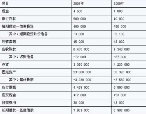 财务报表分析